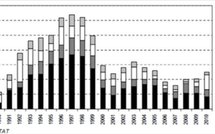 Surfaces d'activités vacantes à Genève :  hausse d'environ 22 000 m2  par rapport à 2009