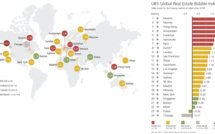 UBS Global Real Estate Bubble Index 2019