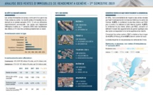 Analyse des ventes d'immeubles de rendement à Genève au 1er semestre 2019