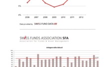 Indicateur SFA de rendement de placements pour fonds immobiliers (SFA ARI®) 