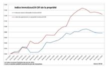 Indices immobiliers « ImmoScout24 CIFI »:  Evolutions au 30 novembre 2012