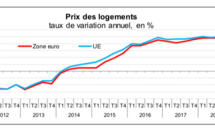 Le prix des logements en hausse de 4,9% dans la zone euro