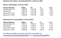 Indices immobiliers « ImmoScout24 CIFI »: évolutions au 30 avril 2013  Légère tendance à la baisse